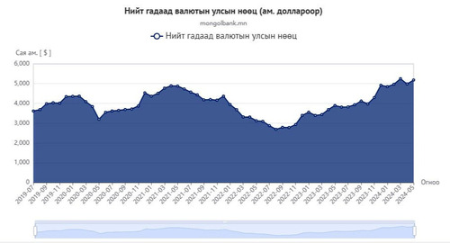 Инфляц буурсан ч эрсдэл хэвээр үргэлжилнэ